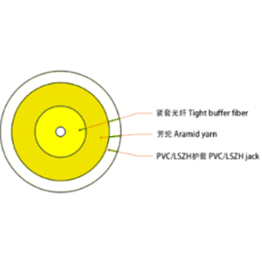 GJFJV 3.0mm G657B3單芯